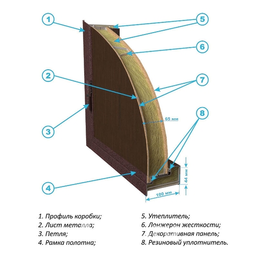 Конструкция двери с ламинатом Конструкция двери с ламинатом