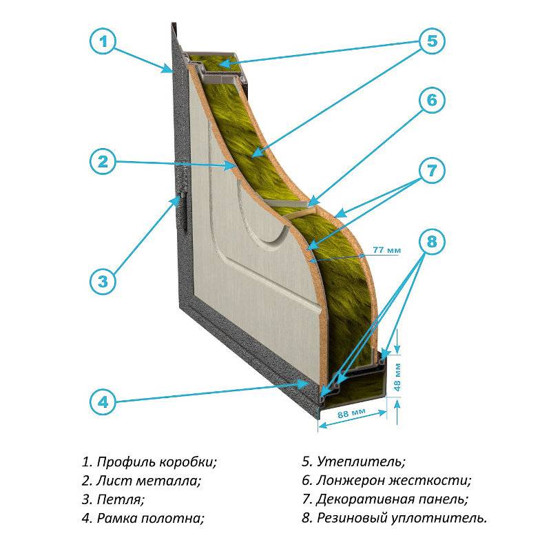 Конструкция двери c МДФ Конструкция двери c МДФ