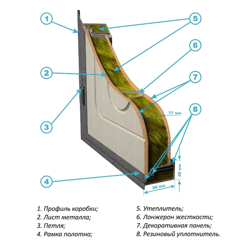 Конструкция двери с МДФ Конструкция двери с МДФ