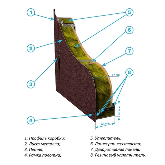 Конструкция двери с порошковым напылением Конструкция двери с порошковым напылением